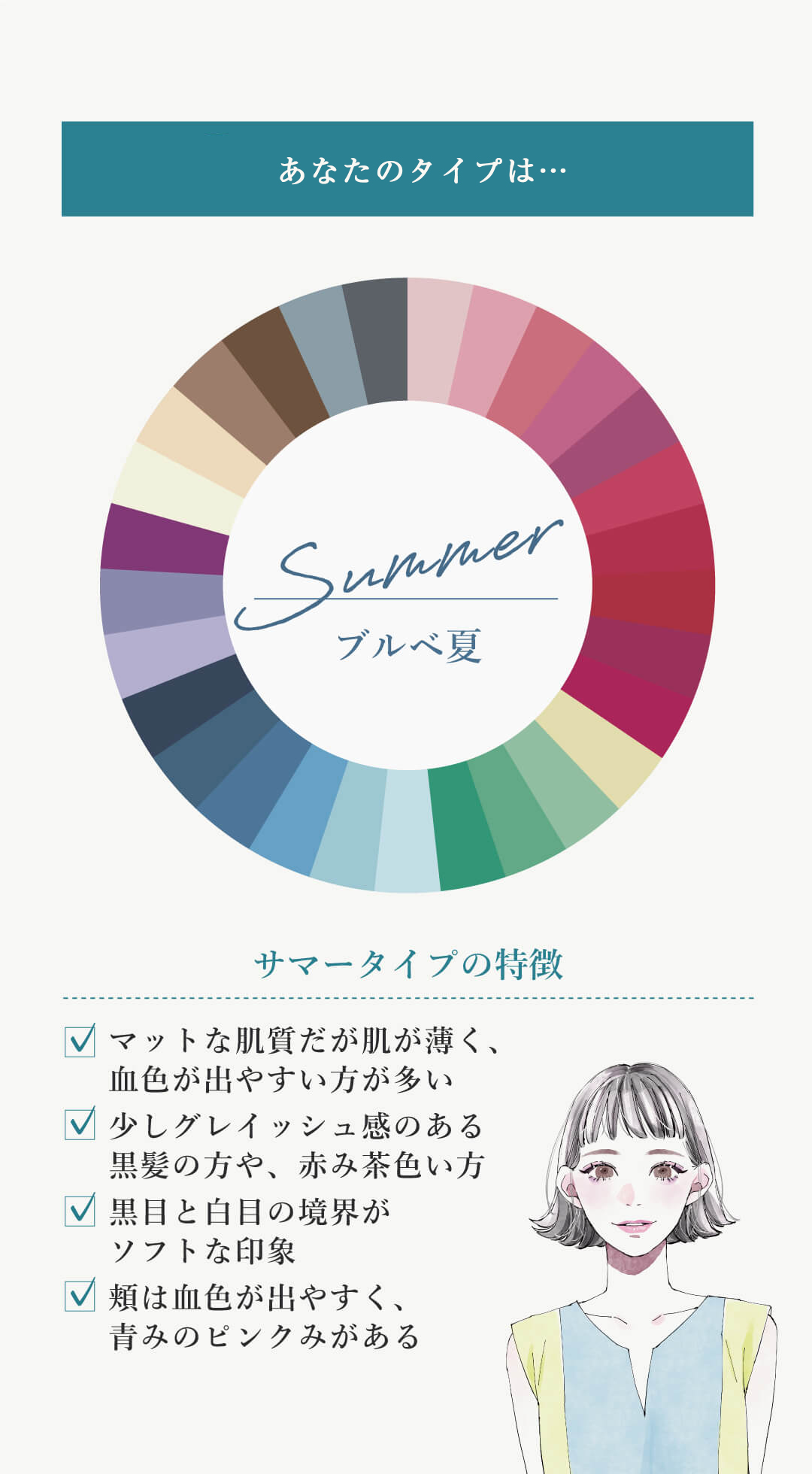 B)が一番多かった方は...Summer「ブルベ夏」　サマータイプの特徴　マットな肌質だが肌が薄く、血色が出やすい方が多い　少しグレイッシュ感のある黒髪の方や、赤み茶色い方　黒目と白目の境界がソフトな印象 頬は血色が出やすく、青みのピンクみがある