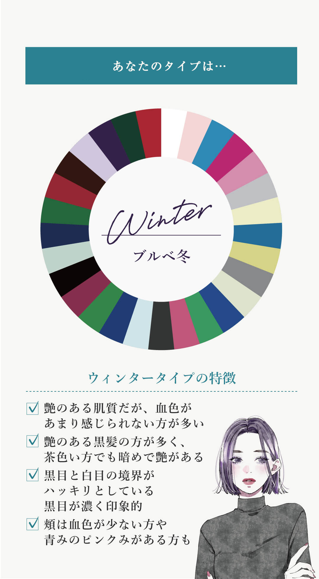 D)が一番多かった方は...Winter「ブルベ冬」　ウィンタータイプの特徴　艶のある肌質だが、血色があまり感じられない方が多い。艶のある黒髪の方が多く、茶色い方でも暗めで艶がある。黒目と白目の境界がハッキリとしている 黒目が濃く印象的 頬は血色が少ない方や青みのピンクみがある方も