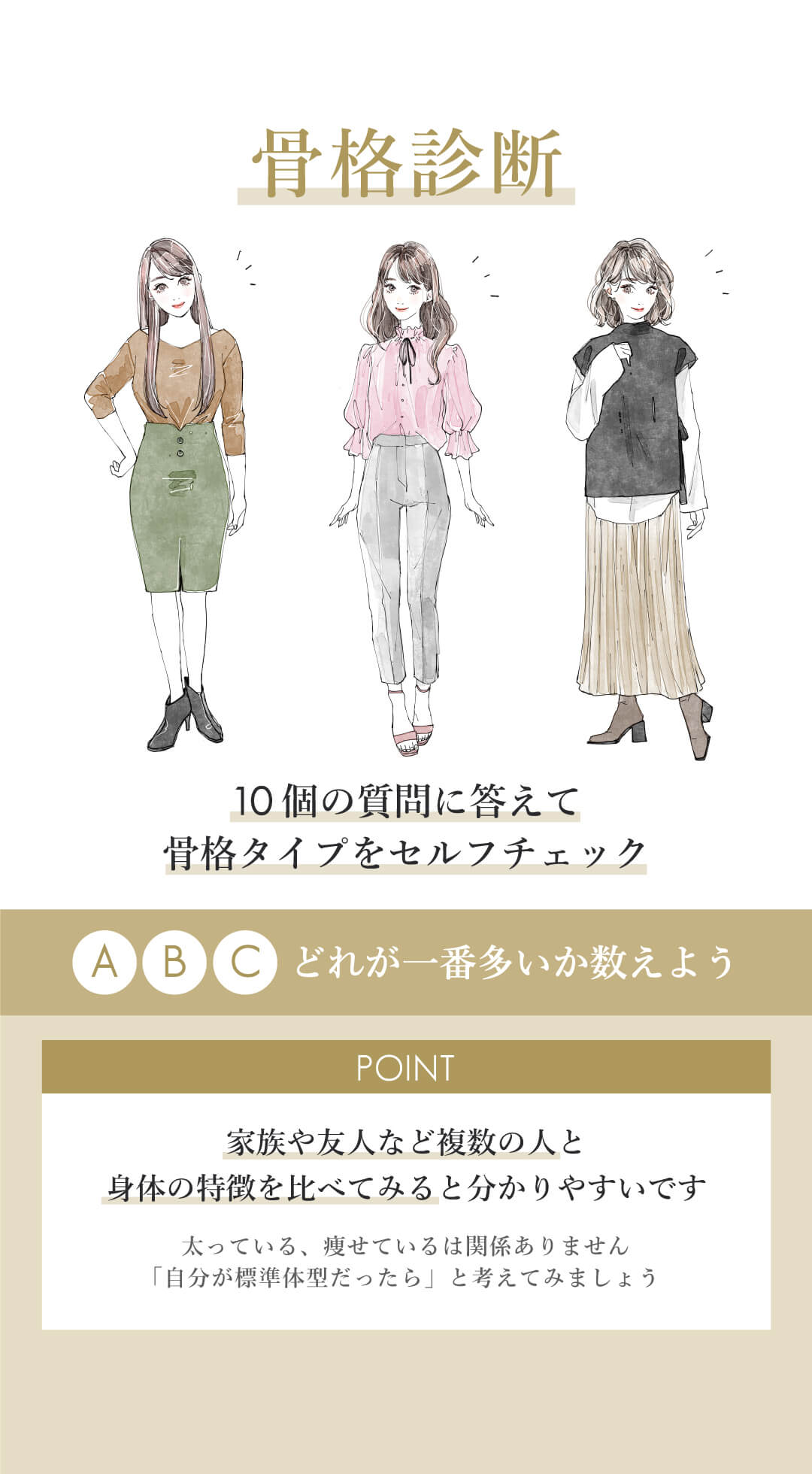 骨格診断 10個の質問に答えて骨格タイプをセルフチェック！A B C どれが一番多いか数えよう。POINT 家族や友人など複数の人と 身体の特徴を比べてみると分かりやすいです。太っている、痩せているは関係ありません。「自分が標準体型だったら」と考えてみましょう