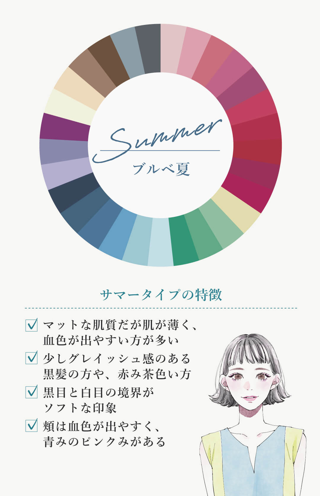 B)が一番多かった方は...Summer「ブルベ夏」　サマータイプの特徴　マットな肌質だが肌が薄く、血色が出やすい方が多い　少しグレイッシュ感のある黒髪の方や、赤み茶色い方　黒目と白目の境界がソフトな印象 頬は血色が出やすく、青みのピンクみがある